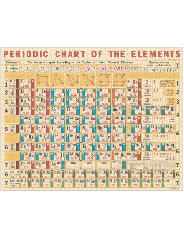 Tableau Périodique des Eléments...