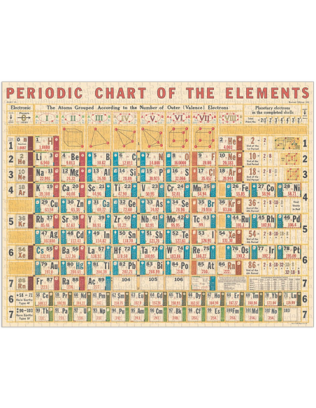 Tableau Périodique des Eléments (Periodic Chart) - Puzzle 1000 pièces
