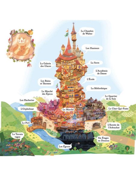 Donjons et Chatons - Jeux de Rôles - Jeux Familiaux - contenu - matériel - visuel